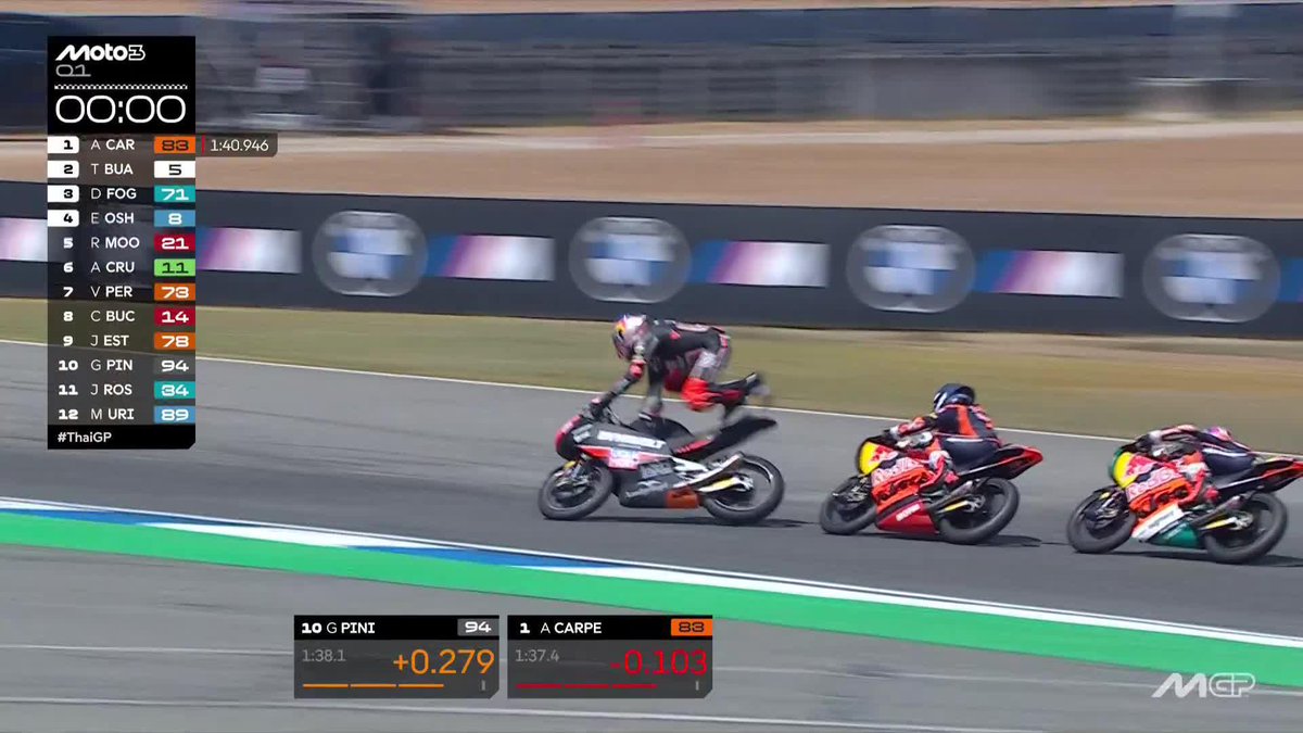Guido Pini highsides before crossing the finish line 😱 Glad to see he got back up immediately! #ThaiGP 🇹🇭