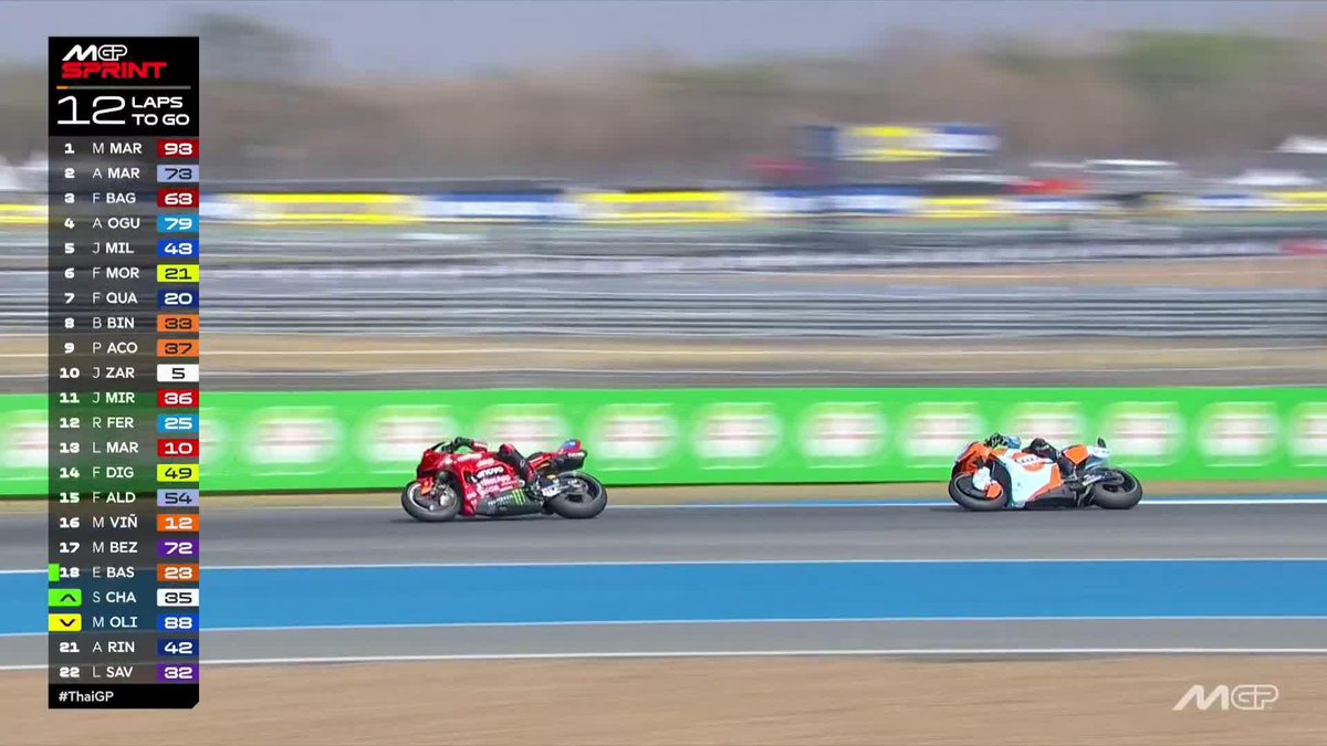 4th behind Pecco Bagnaia! Ai Ogura is smashing it at his debut 💪 #ThaiGP 🇹🇭