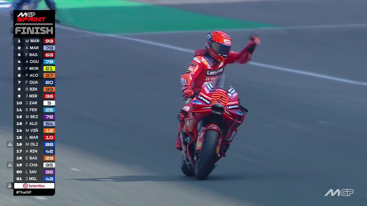 🏁 #TissotSprint 🏁 A FLAWLESS start to the season for Marc Márquez 🥇 #ThaiGP 🇹🇭