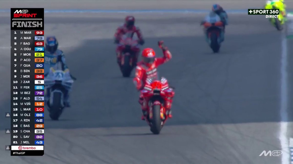 Marc Márquez s'impose dans la première course sprint de la saison ! 🥇 Première victoire en rouge pour sa première épreuve 🔴 #ThaïGP | #MotoGP