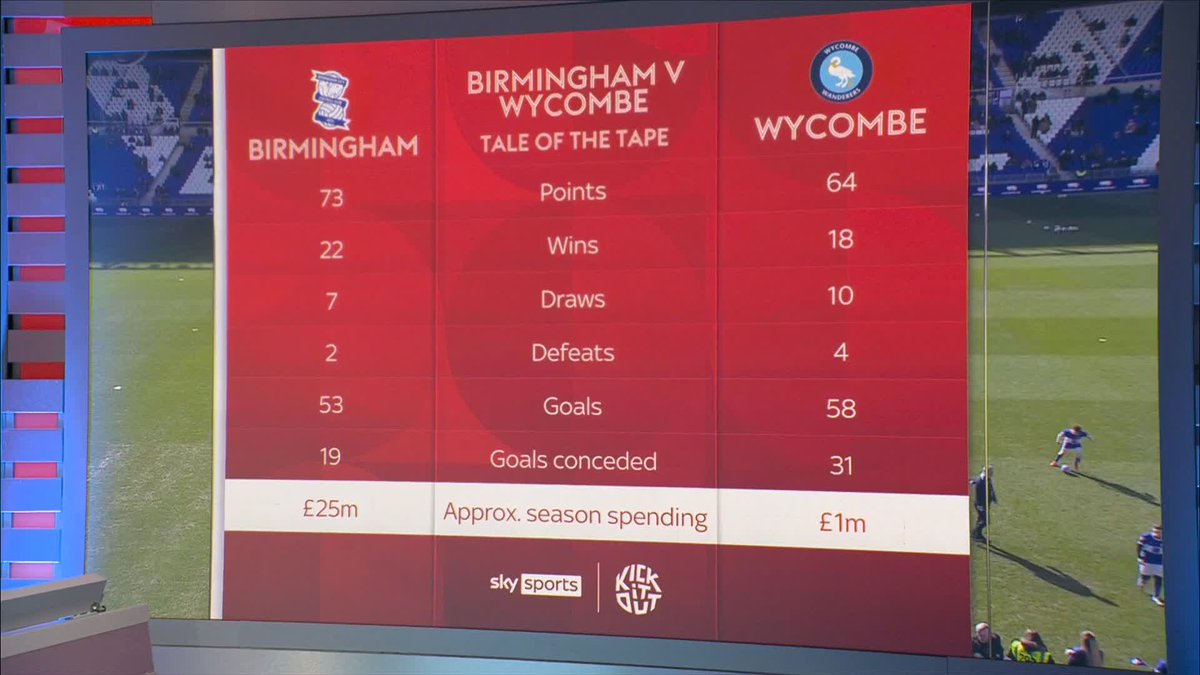 "The stuff I see them do tactically is someone that is coaching very well" 🤩 Does Chris Davies deserve more credit for Birmingham's impressive season thus far? 🔵