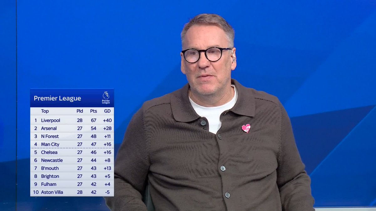 "How does that work then?!" 🤔 The Soccer Saturday panel discuss Champions League chances according to the OPTA predictor 📊