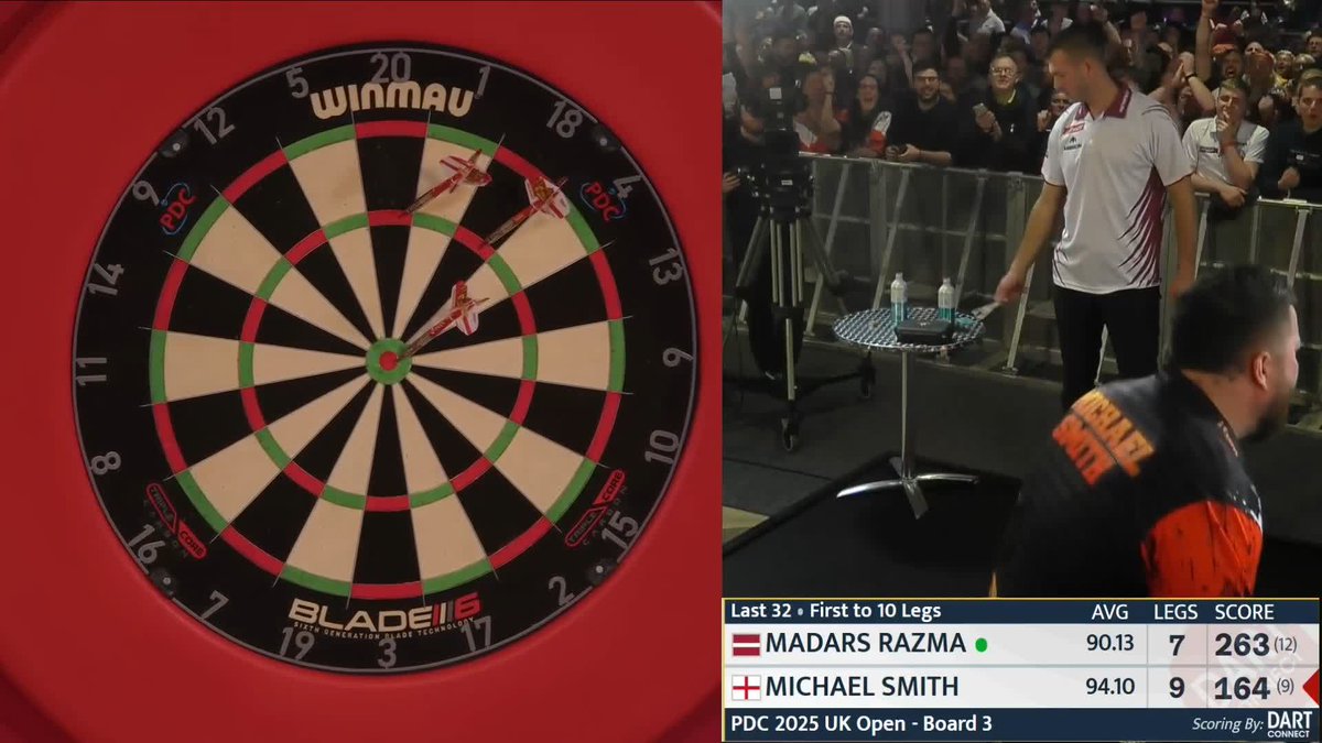 SMITH WINS IT WITH A STUNNER! Michael Smith produces a sensational 164 finish to fend off a late fightback from Madars Razma over on Board Three, as the former World Champ books his last 16 berth! 📺 #UKOpenDarts