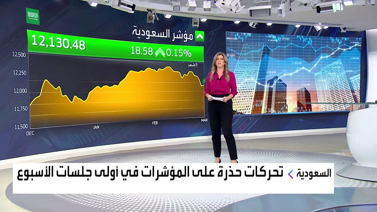 جولة على افتتاح #السوق_السعودية مع Lara Habib Chamat لارا حبيب شامات: 📌مؤشر السوق يفتتح جلسة اليوم على ارتفاع بـ 0.15% 📌سهم #سال يتراجع بنحو 3% مطلع الجلسة 📌 ارتفاع أرباح #الحمادي الفصلية 20% إلى 78 مليون ريال #نبض_السوق #قناة_العربية_Business