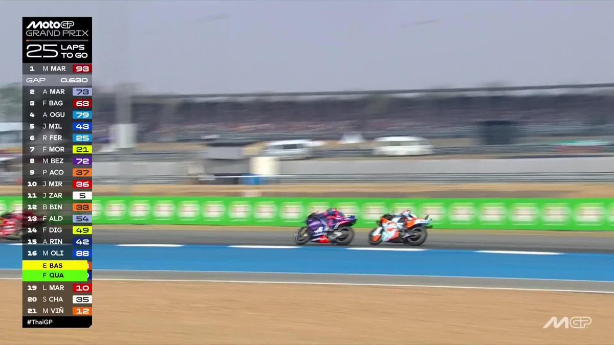 It's now all to play for P4! ⚔️🔥 #ThaiGP 🇹🇭