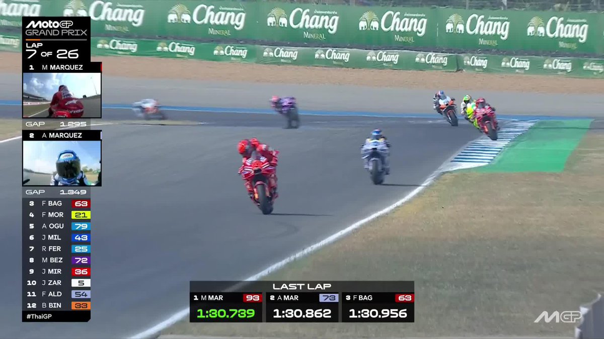 WHAT JUST HAPPENED?! Marc Márquez SLOWS DOWN AND LOSES THE LEAD 🚨 #ThaiGP 🇹🇭