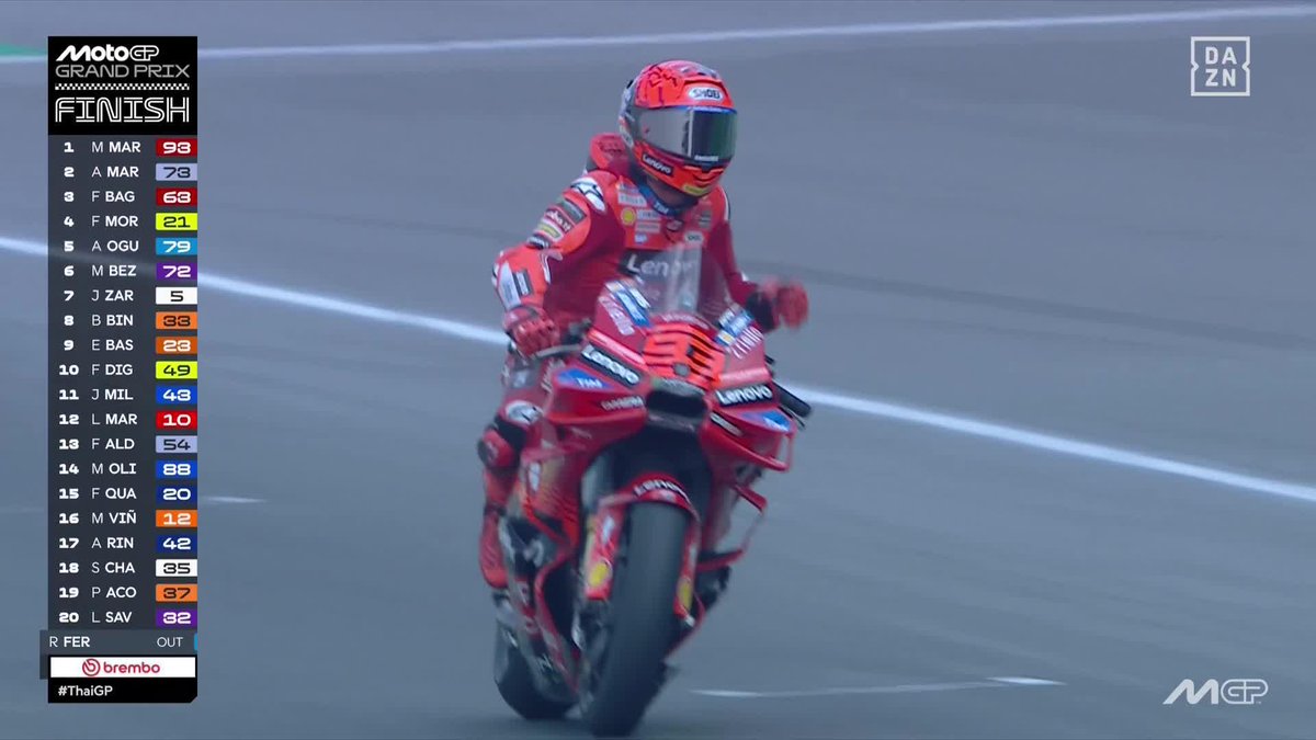 ADELANTANDO CUANDO HA QUERIDO, COMO HA QUERIDO Y DONDE HA QUERIDO. Saluden a Marc Márquez. Saluden al ganador del GP de Tailandia. Saluden al líder del Mundial de MotoGP 🫡 🔗 #ThaiGP 🇹🇭 #MotoGP 🏁