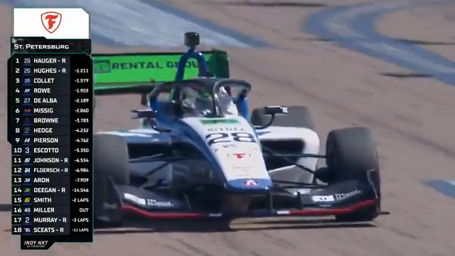 Dennis Hauger wins the INDY NXT by Firestone race at St. Petersburg!