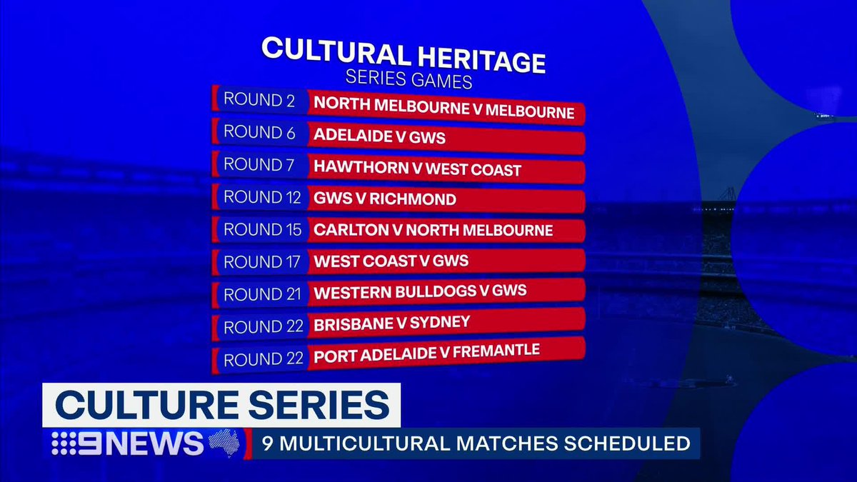 The AFL is set to introduce nine multicultural matches this season, in a series celebrating a variety of cultures and backgrounds. Tom Morris #9News