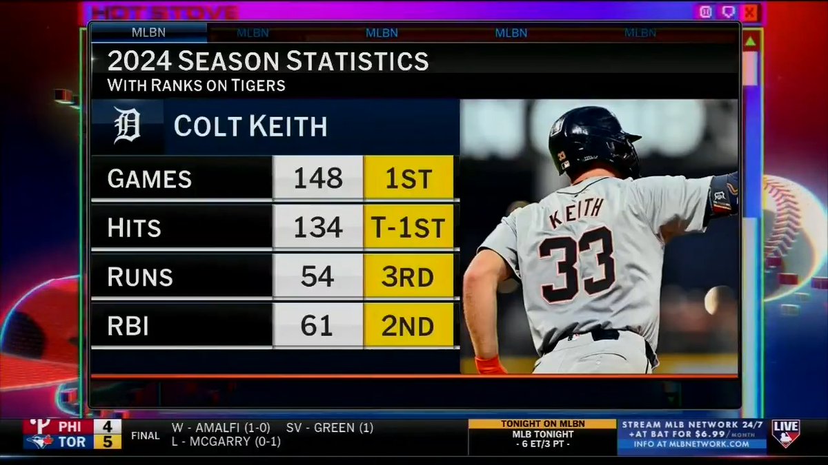 "I'm feeling better and better over there every day. I'm taking a ton of reps." - Colt Keith on his move to first base for the Detroit Tigers