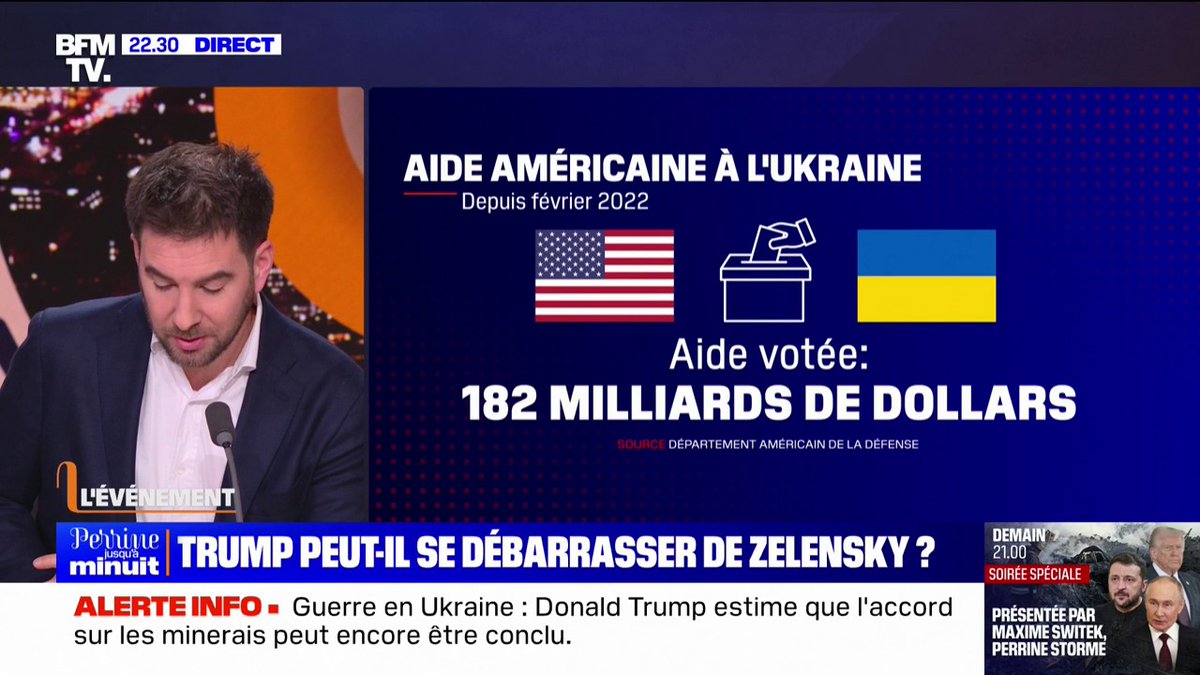 Trump assure que les USA ont donné 350 milliards de dollars à l’Ukraine. En réalité, ils en ont promis 182 milliards. Et n’en ont versé que 83 milliards, dont une large partie finance des entreprises américaines.