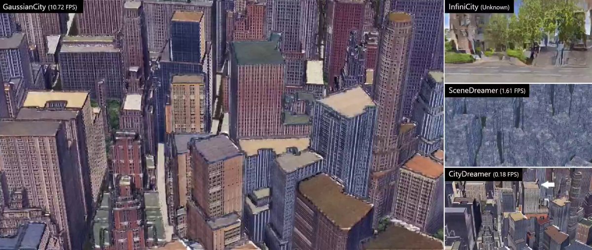 一款快速生成超大规模的3D城市模型：GaussianCity，比现有CityDreamer方案快60倍 在生成无人机视角和街道视角的3D城市方面达到了最先进的水平，速度10.72 FPS，比CityDreamer快60倍 支持无边界的城市生成，突破了传统方法在规模上的限制 两个关键： 使用BEV-Point作为紧凑的中间表示，像鸟瞰图描述城市布局一样高效，有效控制了内存使用增长，实现无边界城市生成 使用具备空间感知的解码器，通过点序列化器整合BEV点的空间结构和上下文特征，生成3D高斯属性，实现高质量的城市渲染 #AI城市生成 #3D城市 #GaussianCity