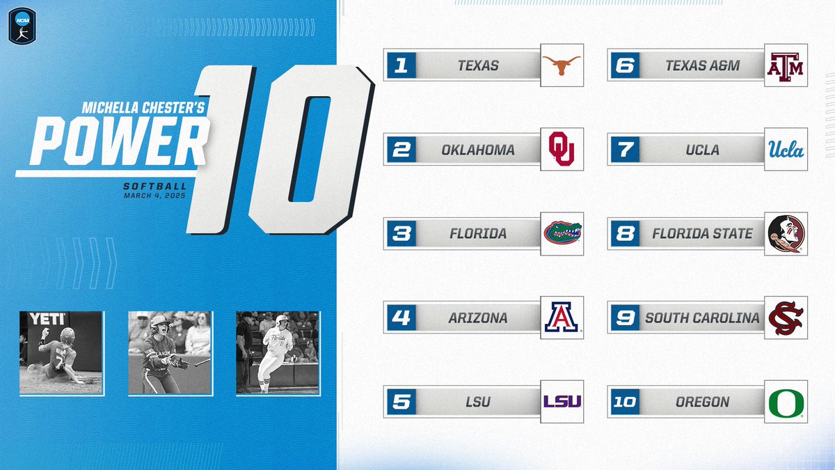 🚨 Power 10 Rankings are here 🚨 Michella Chester gives us her Power 10 rankings for week 4. How would you rank the top 10 teams? #NCAASoftball