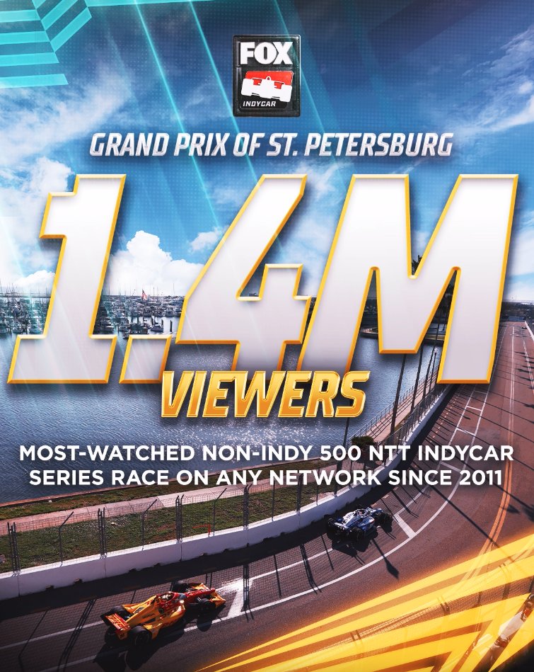 🎉 🏁 The 2025 #INDYCAR season on FOX is off to an amazing start. Thank you NTT INDYCAR SERIES fans!