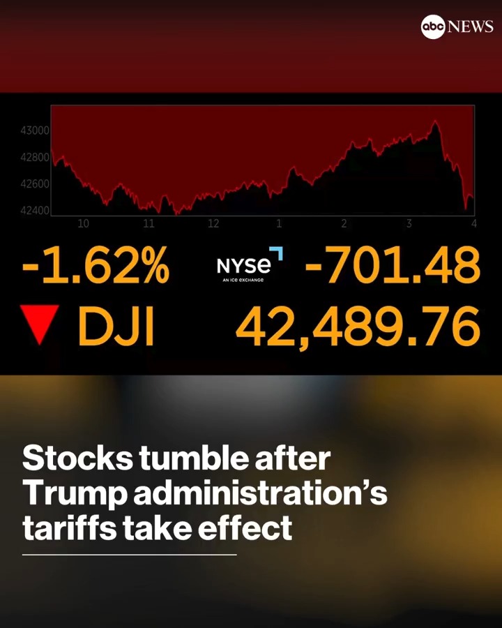 U.S. stocks tumbled Tuesday after the Trump administration’s long-promised tariffs took effect. The Dow Jones Industrial Average dropped 670 points, or 1.5%, while the S&P 500 fell 1.2%. The tech-heavy Nasdaq ticked down 0.3%.