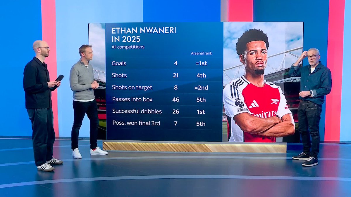 Is Ethan Nwaneri becoming a big game-player for Arsenal? ๐ด