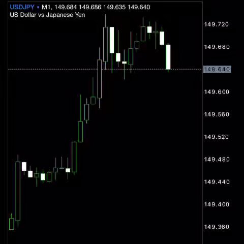 ADP雇用統計発表の瞬間！
