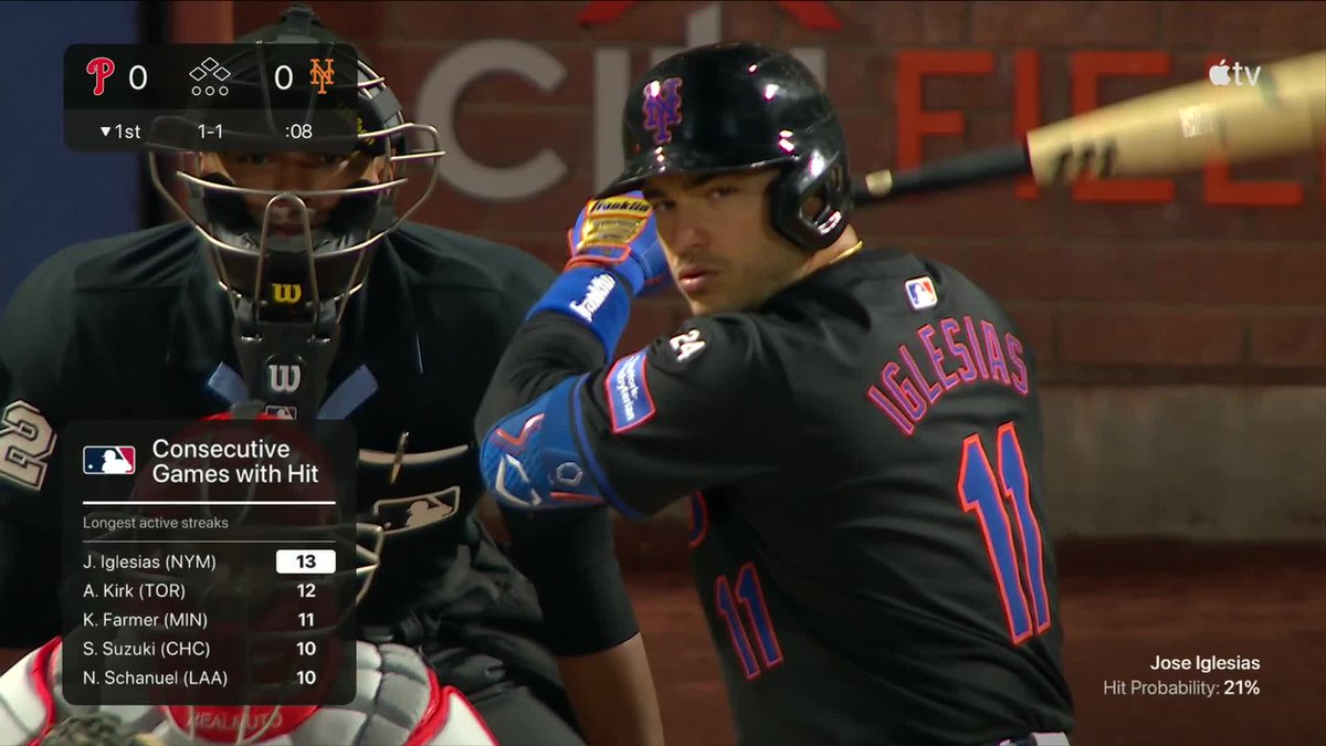 Jose Iglesias in his time with the Mets: .337 AVG .829 OPS 4 HR 26 RBI THANK YOU JOSE 💙🧡