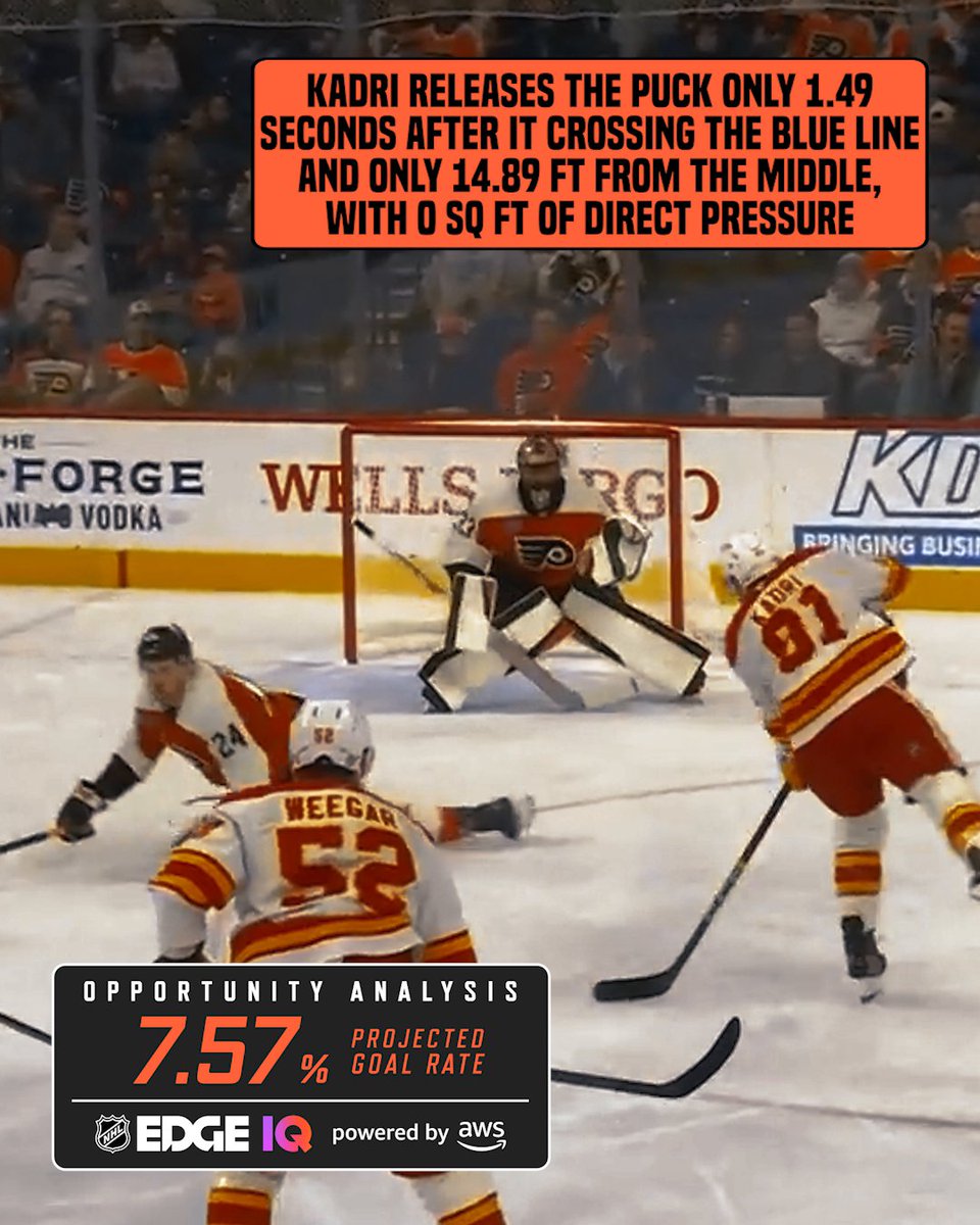 Don't tell Nazem Kadri the odds of scoring, it won't matter 🚨 NHL Edge IQ powered by Amazon Web Services