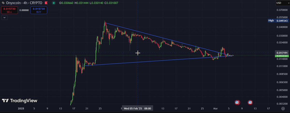 Worlds slowest break out $XCN 😂