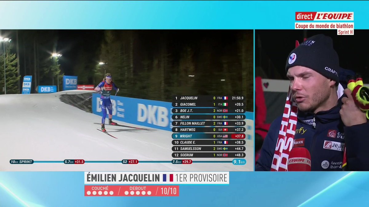 🏆 Émilien Jacquelin est le vainqueur du sprint à Nove Mesto ! 💬 « Je suis très content d'avoir fait une course concentré de A à Z. » #lequipeBIATHLON