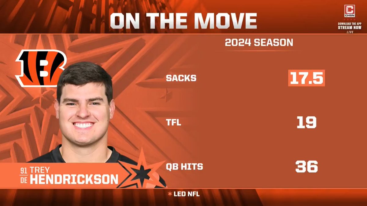 "This would make sense for the Bears to at least get involved." Should the Bears make a big push to trade for Trey Hendrickson? #BigPFBShow