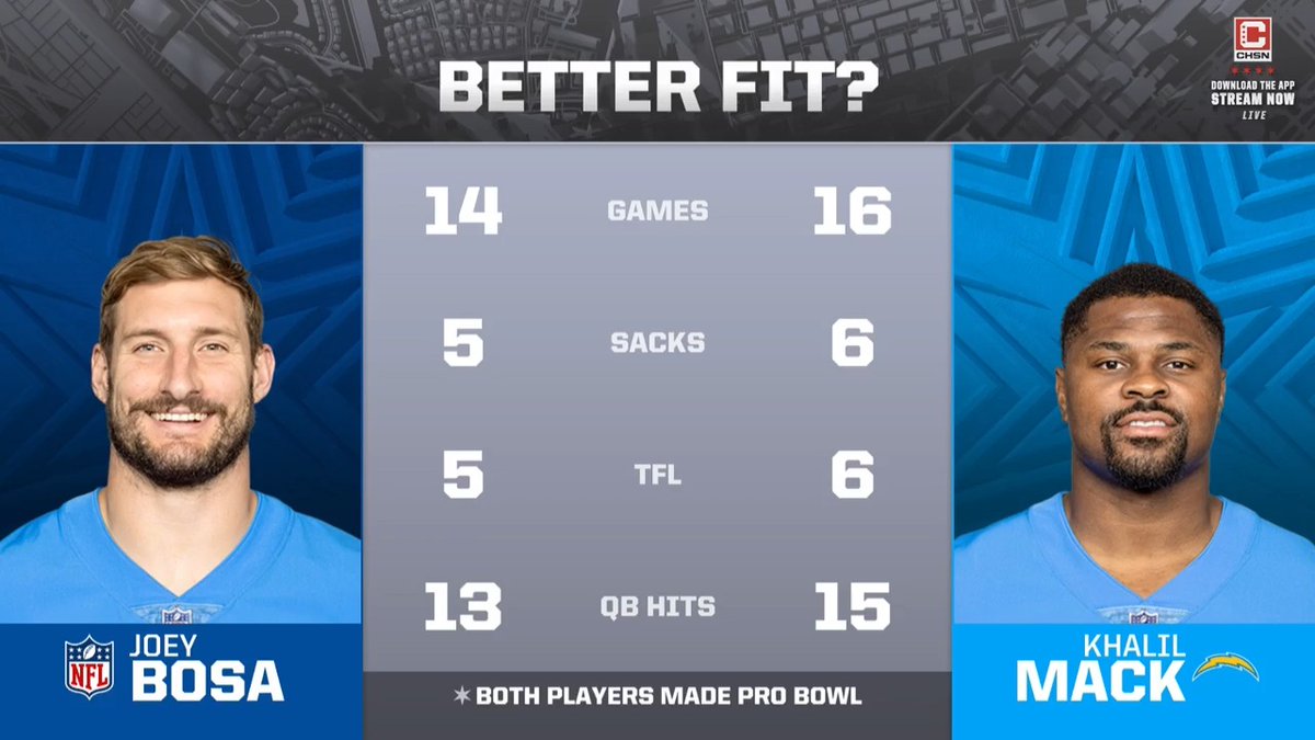 Would you rather the Bears sign Khalil Mack or Joey Bosa? 🤔 #BigPFBShow