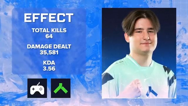 🥇 Take a look at some of the stats that made Alliance Effect the MVP of Year 4 Champs!