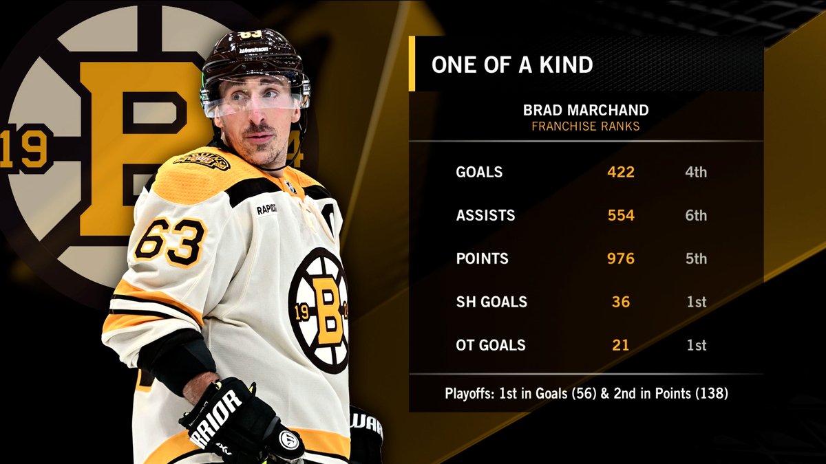 “Assuming this is true… this is the end of an era.” Dale Arnold, Billy Jaffe, and Andrew Raycroft react to reports of the Bruins trading Brad Marchand, Brandon Carlo, and Charlie Coyle.