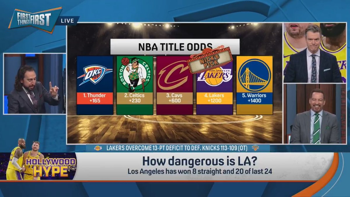 .Chris Broussard was first to market on his Lakers win the West pick… but nick wright is first to plant his Lakers win the Finals flag 👀 “One play made me say the Lakers are winning the Title.”