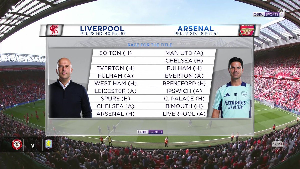 🔎 A closer look at Liverpool and Arsenal's remaining Premier League fixtures... Richard Keys, Andy Gray &amp; Jason Mcateer assess the #PL title race 🏆 #LFC #Arsenal