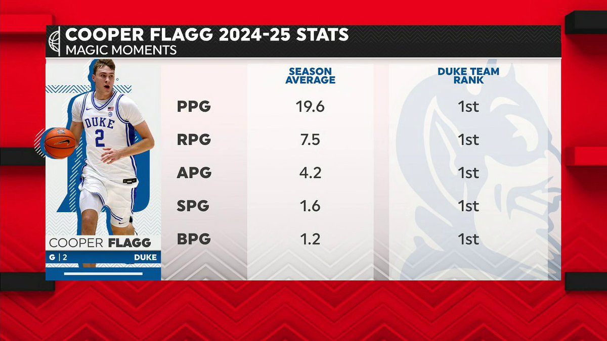 Should Cooper Flagg run it back at Duke rather than going to the NBA after his freshman season? Former NBA player Quentin Richardson shared that if he were Flagg, he "would stay" at Duke 👀