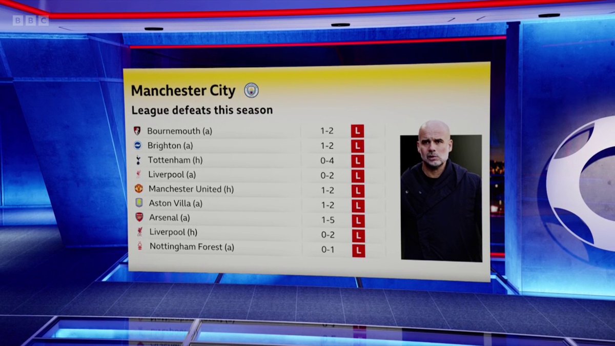 What do Manchester City need to get back to their best? #MOTD #BBCFootball