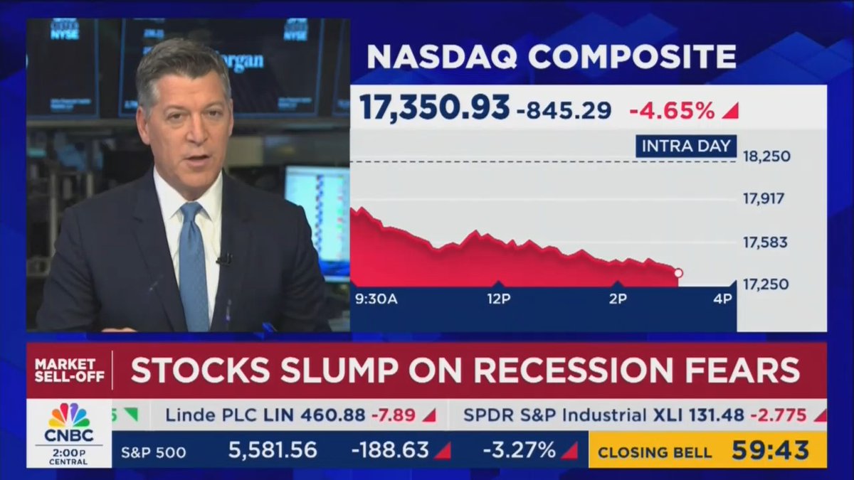 CNBC: Investor optimism was so strong in the fall, but is suddenly shrinking as fears of a recession rise