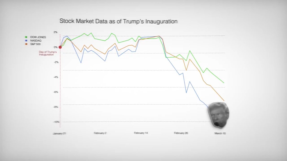 New Ad: The markets are as unstable as Trump is.