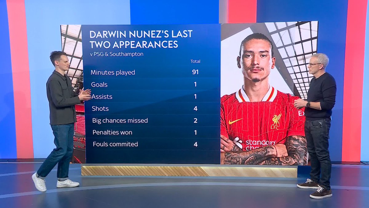 Will Darwin Nunez be vital for Liverpool's second-leg against PSG in the Champions League? 🌟