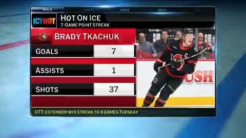 The Ottawa Senators are making a strong push for the Stanley Cup Playoffs, and Brady Tkachuk is leading the way! Erika Wachter Barnes | #GoSensGo | #NHLTonight