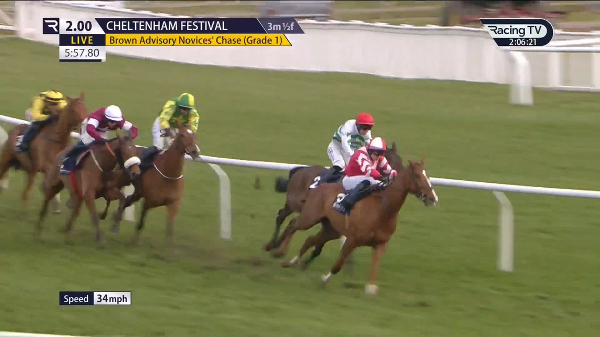 MAJOR UPSET! BALLYBURN HEARTBREAKER. MULLINS WIN WITH LECKY WATSON #CheltenhamFestival🏆