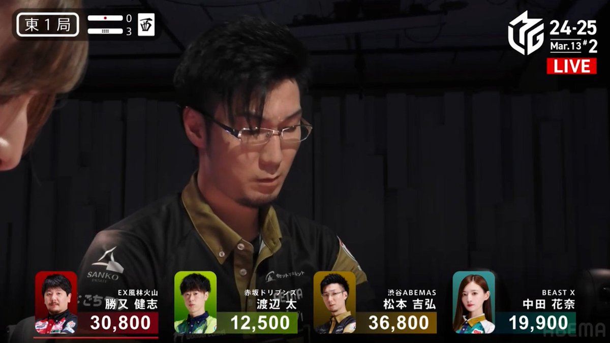 #Mリーグ 2024-25試合ダイジェスト📹 東1局3本場、#松本吉弘 選手の倍満のアガリ！ 親の勝又選手の連荘を止めたい松本選手 役牌ドラの🀂暗刻のツモれば四暗刻の聴牌にたどり着く！ リーチに出た中田選手の現物🀒で勝又選手から出アガリ！ 16000の直撃で一気にトップ目に浮上！