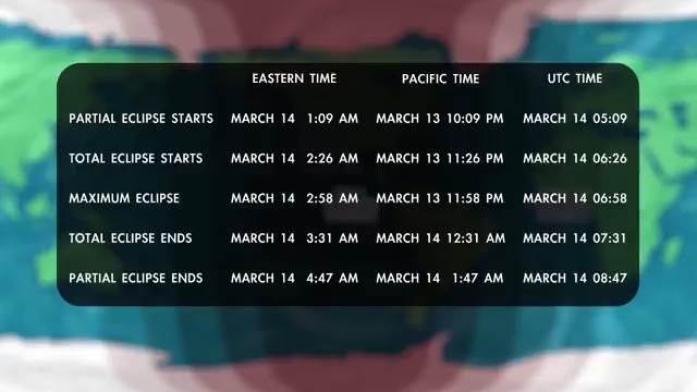 Get ready for a total lunar eclipse tonight! 🌒 Our Earth, Moon, and Sun are lining up to create a cosmic shadow show across the Americas. The eclipse unfolds overnight tonight – watch to see the precise timing for where you live.