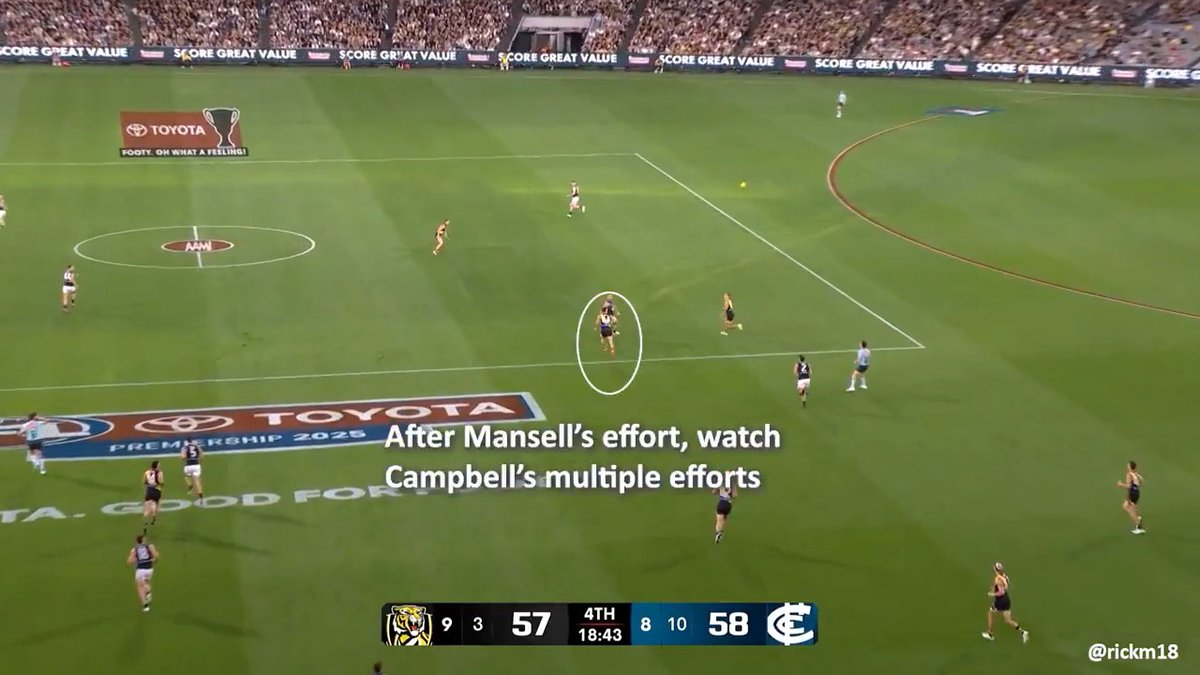 I was trying to think of a fancy title for these final quarter clips from Richmond's win over Carlton, but in the end I just settled on: How trying really hard can be a superpower, featuring the likes of Trainor, Campbell, Mansell, Lalor, and Ross. And a backflip, of course.