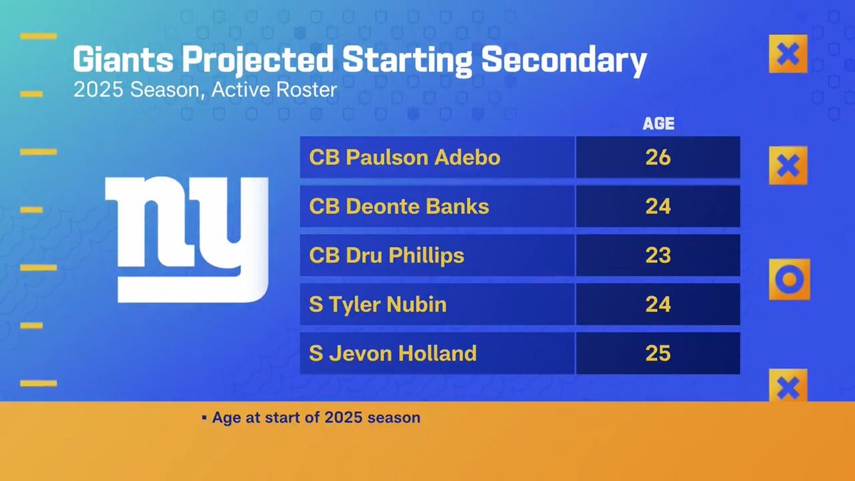 .Peter Schrager thinks the New York Giants are "a quarterback away" from being competitive next season 👀