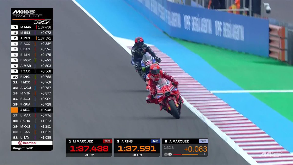 Times are still tumbling! The record now belongs to Marc Márquez 🚨 #ArgentinaGP 🇦🇷