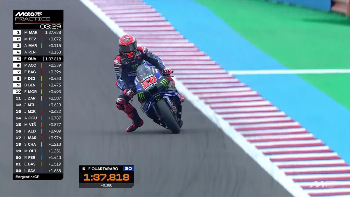 Quartararo improves to 5th and pushes Pecco Bagnaia back to 7th 📈😮 #ArgentinaGP 🇦🇷