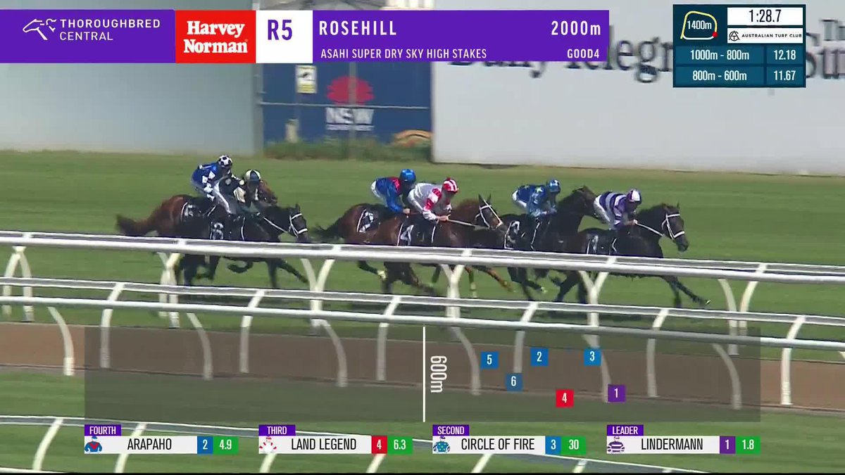 Vauban knocks off Lindermann in his first race since the Melbourne Cup! 💥 Gai Waterhouse AO