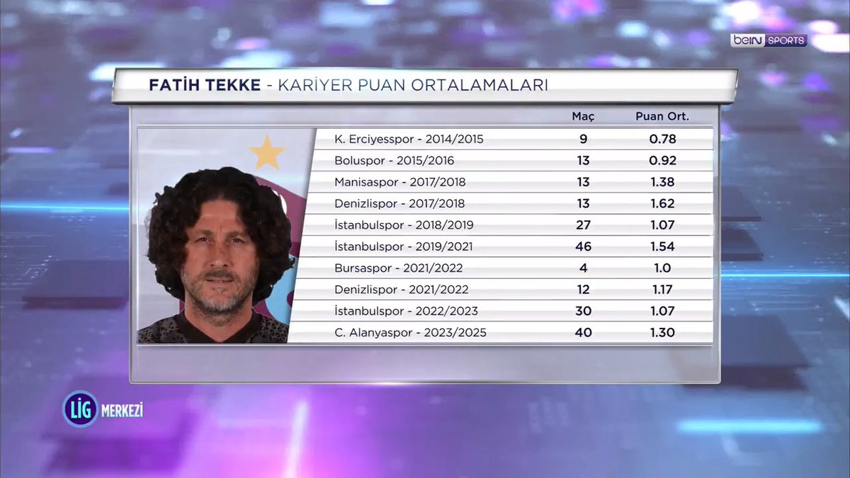 🟠🔵 RAMS Başakşehir x Trabzonspor 🔴🔵 | #BFKvTS 💬 "Sahada kim olursa olsun, gerçek star kenardadır. Şehirde Fatih Tekke'ye karşı duyulan güvenin ve sevginin yüksekliğini gördük." 🎙 Olcay Çakır'ın değerlendirmeleri. | #LigMerkezi