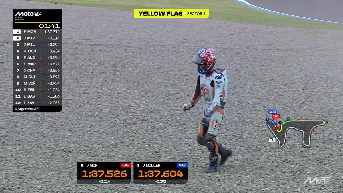 It's getting tense! JoanMir36 takes 2nd as Ai Ogura's Q2 hopes end with a crash 🤯 #ArgentinaGP 🇦🇷