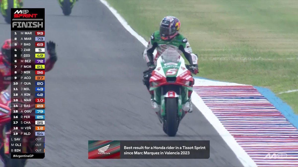 There was potential for more but Johann Zarco can definitely smile today 💪 #ArgentinaGP 🇦🇷