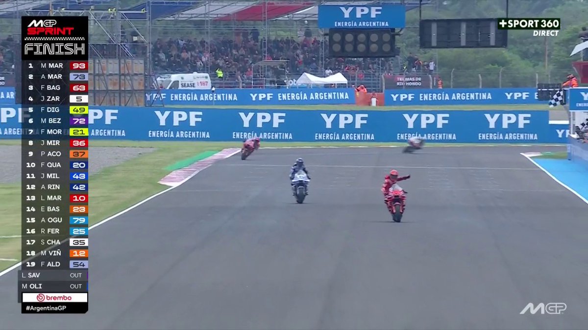Comme en Thaïlande, Marc Márquez remporte la course sprint à Termas de Río Hondo devant son frère Álex Márquez ! 🥳🇪🇸 Francesco Bagnaia complète le podium, Zarco termine 4e et Quartararo 10e 🏍️🏁 #ArgentinaGP | #MotoGP