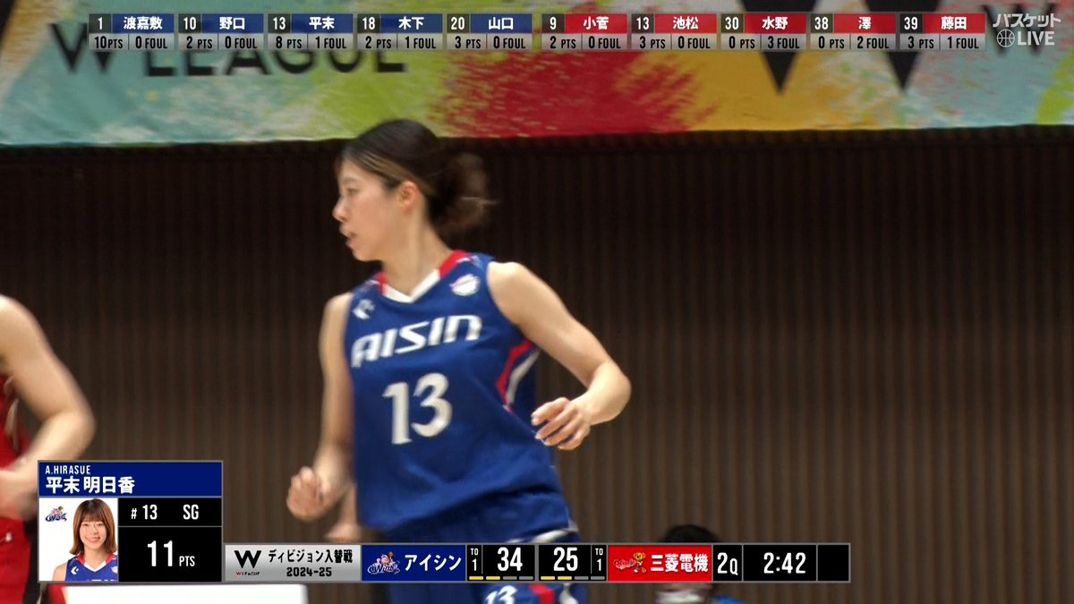 #Wリーグ ディビジョン入替戦2024-25 【前半終了】 #アイシン 37-27 #三菱電機 Game2 アイシンの元気印✨ #平末明日香 正確なスリーとスピード満点のドライブ炸裂💫前半11得点💯 #バスケットLIVE での視聴は▼ W LEAGUE（Wリーグ） 【公式】アイシンウィングス🏀AISIN WINGS